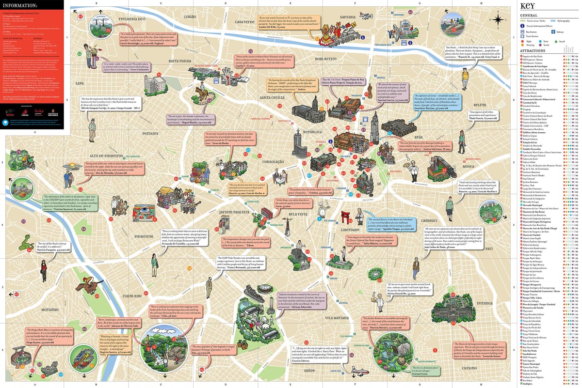 tourist map Sao Paulo
